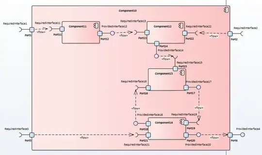 component diagram