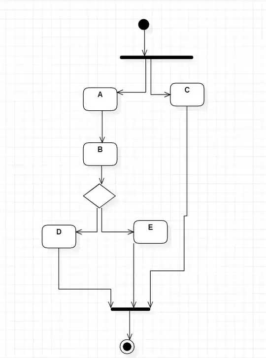 uml activity diagram
