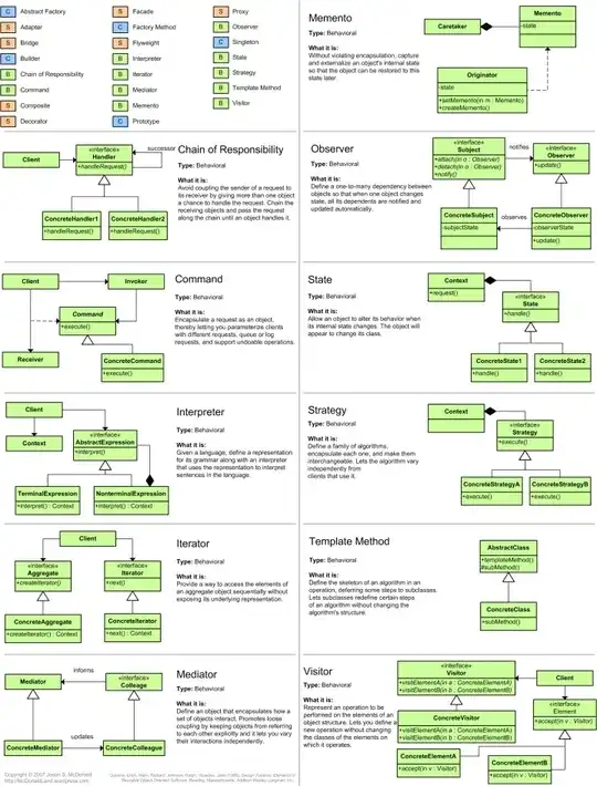 GoF design patterns