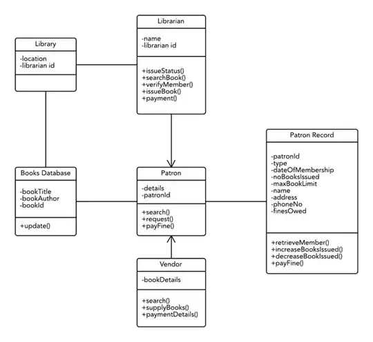 Sample from Lucidchart