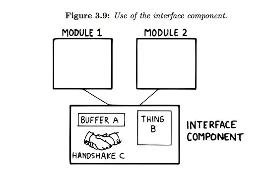 Figure 3.9