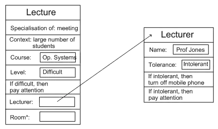 Frames example