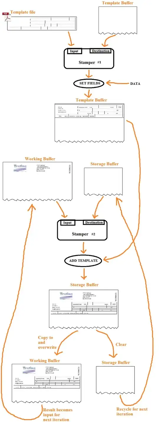 Flow diagram