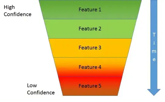 Cone of Confidence