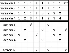 decision table example