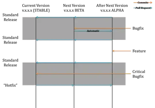 Workflow diagram