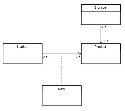UML Example