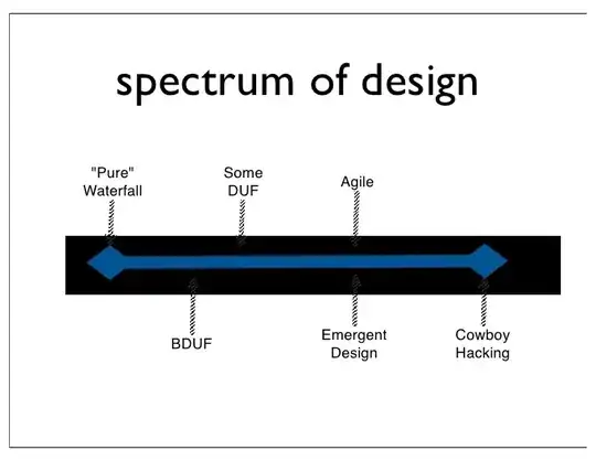 http://www.slideshare.net/ThoughtWorks/neal-ford-emergent-design-and-evolutionary-architecture