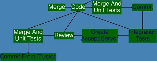 Mentored Developer