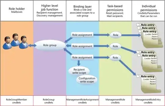 Exchange Roles Image
