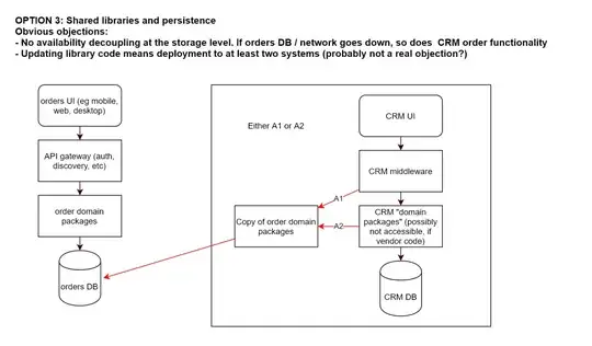 Option 3 - Shared libraries and persistence