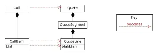 example UML-like diagram