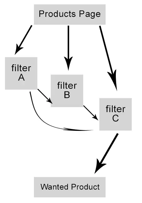 Path Scheme