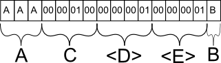 Representation of row saved in database