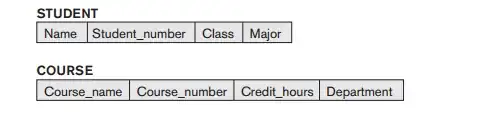 schema: 