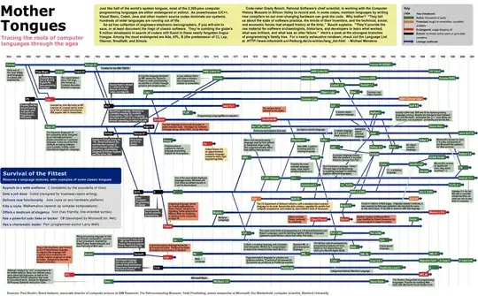 programming language evolution