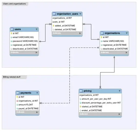 DB Schema
