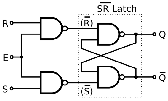 Gated NAND flip flop