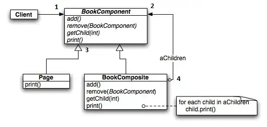 Annotated Class Diagram