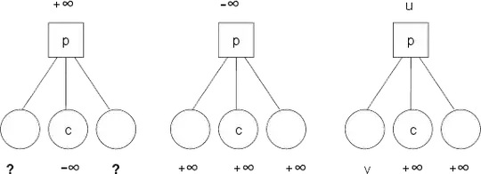 MCTS Solver