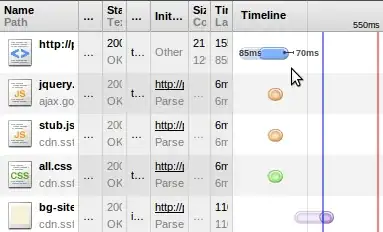 ChromeNetworkGraph