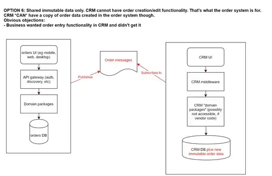 Option 6 - Shared immutable data only