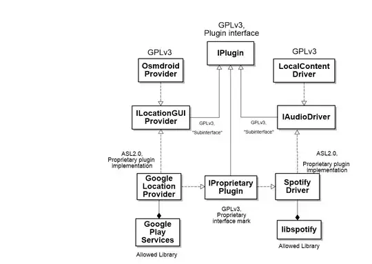 visual explanation with UML and licenses
