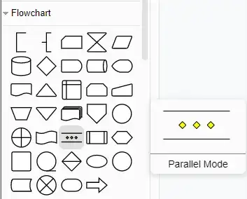 Flowchart Symbols