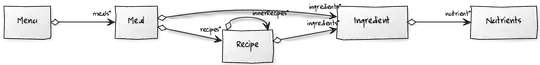 Menu Entities and Relationships