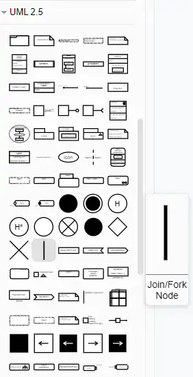 UML 2.5 Symbols