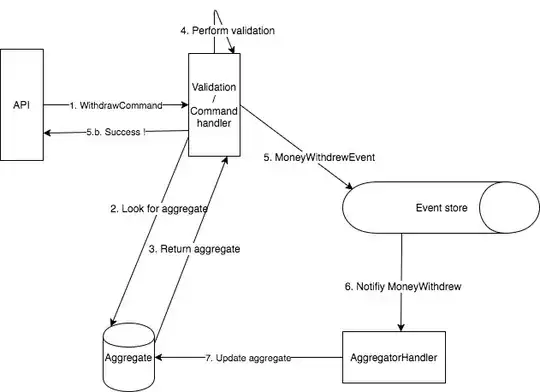ES / CQRS