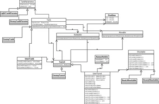 UML