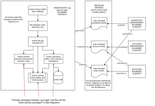 Decoupled orders bounded context application