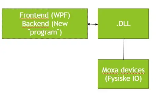 Adding it to the backend