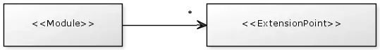 A module with extension points