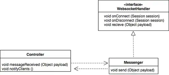 UML Diagram