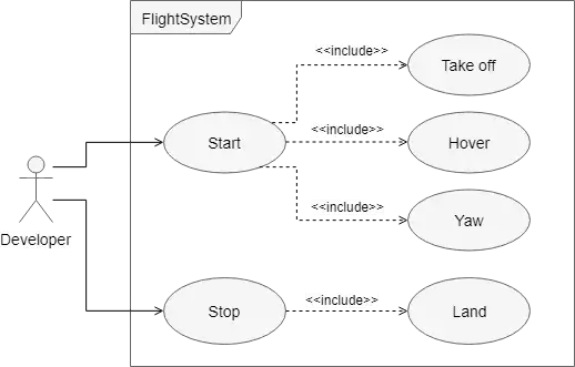 use case