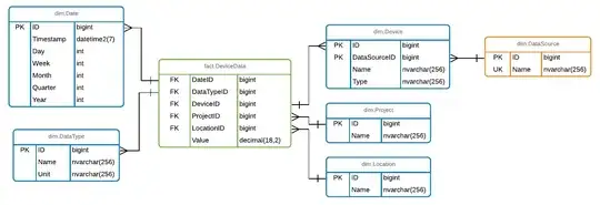 Snowflake schema