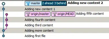 Unmerged commits