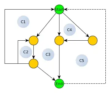 McCabe's example