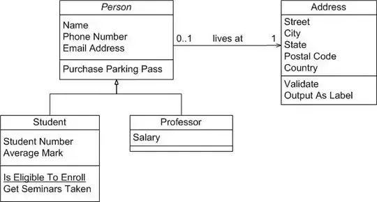 UML class diagram example