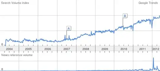 git trend