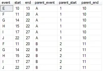 Parent child hierarchy for showing potential predecessor relationships