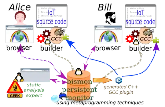 Bismon monitor (at end of 2020, not now!)