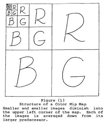 recursive rgb