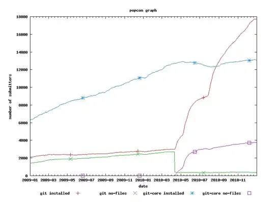 Git-GitCore-Graph