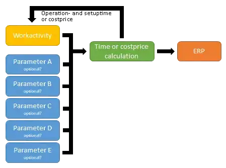 Workflow of the desired program