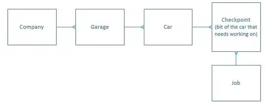 entity diagram