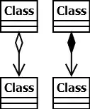 directionality in association and composition