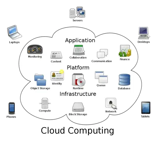 Cloud Computing